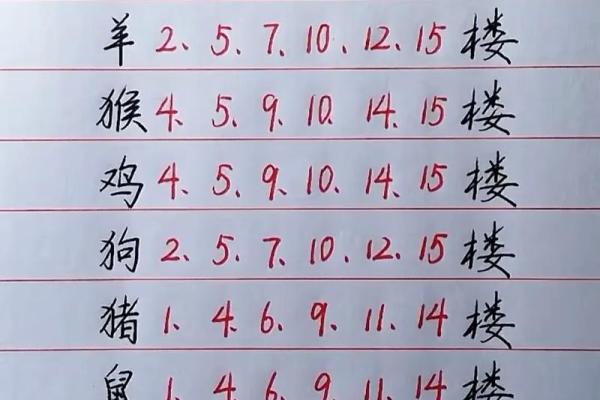 生肖风水布局如何利用生肖做好风水摆放