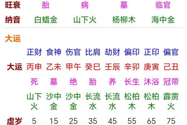 风水算命样样精通婚姻