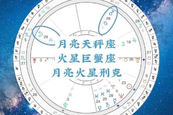 星座预测就是根据星辰来的吗
