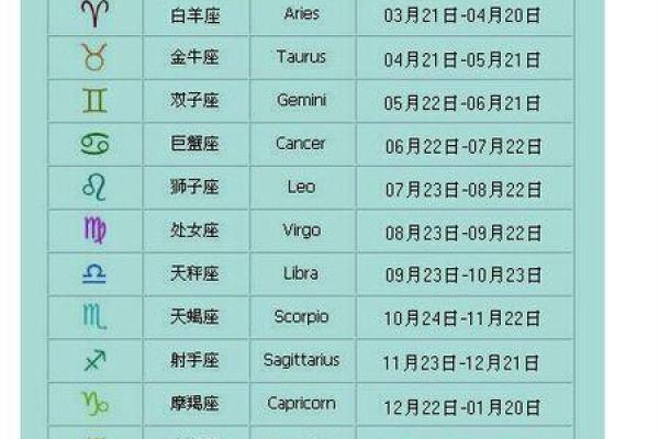 农历五月十六日是什么星座？