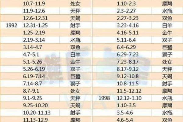 农历五月十六日是什么星座？