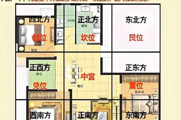 不聚财风水户型