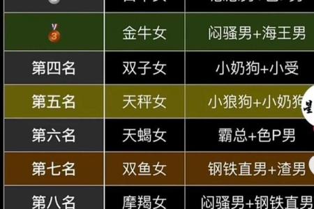 12星座男人最吃女人哪一套