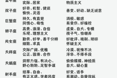 哪些星座没有结果还会坚持