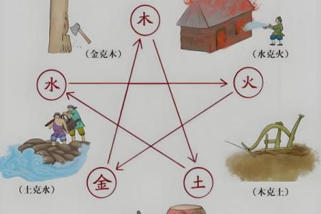“两门相冲”的风水知识及其化解方法