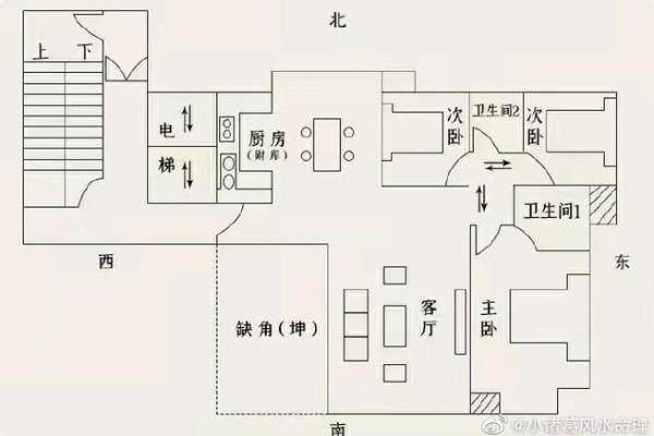 北户房子如何通风好风水