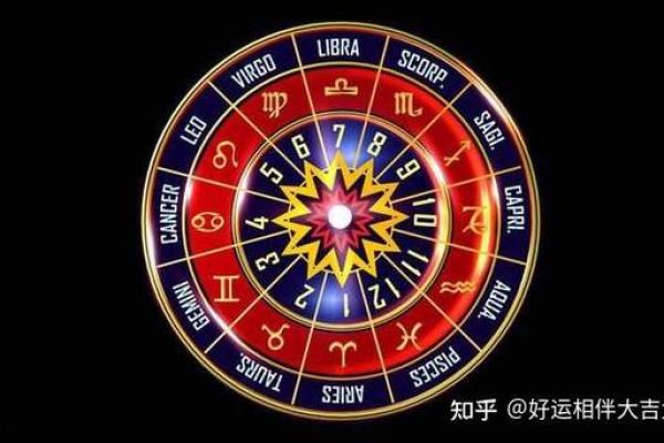订阅星座运势要花钱吗知乎