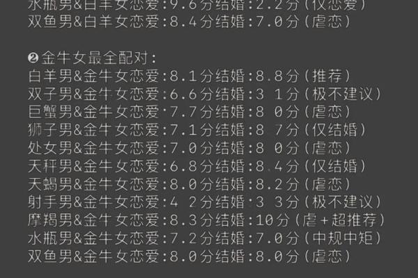 哪个星座和哪个星座最合适结婚生子