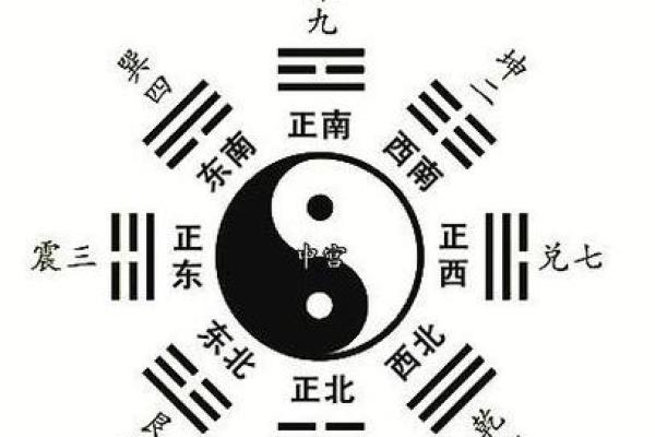 风水学习_首先要学什么
