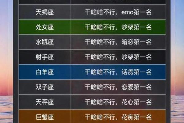 12星座和哪个星座在一起会听话