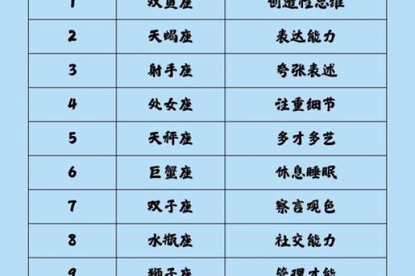 十二星座哪个岗位好