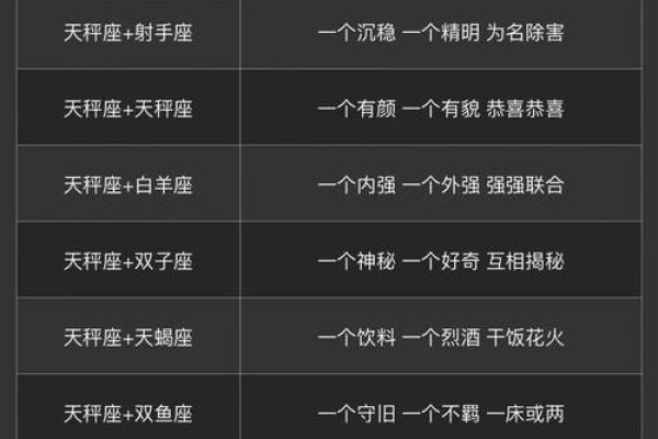 天秤座的女孩和哪个星座合适