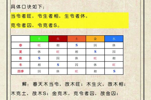旺相休囚_星座休旺