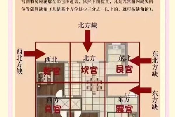 哪种房子没有风水影响大