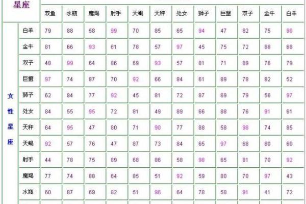 很有计划性的星座有哪些