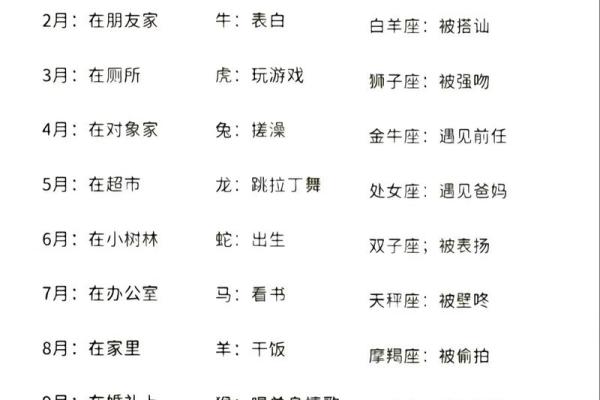 属相相冲，星座相合能结婚吗