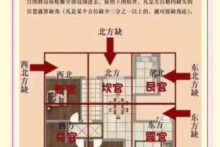 哪种房子没有风水影响大