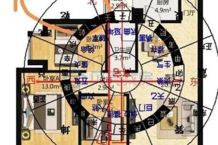 建房子之前看风水