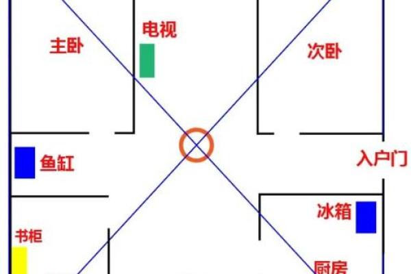 商品房犯角煞风水如何变动的呢