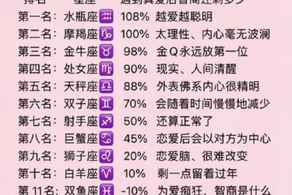 哪个星座可以征服摩羯座女