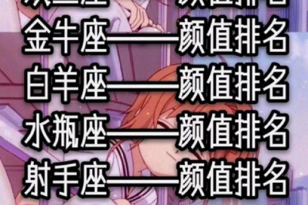 十二星座哪个星座是数学家第一名