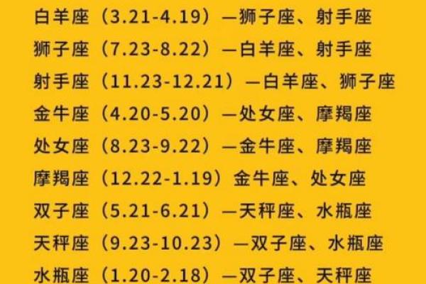 05年3月10号什么星座适合结婚
