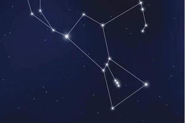 猎户座中最亮的星是哪颗星座