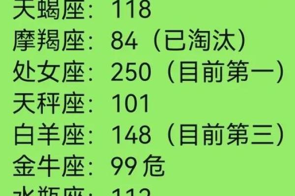 射手座男最爱的是哪个星座女生