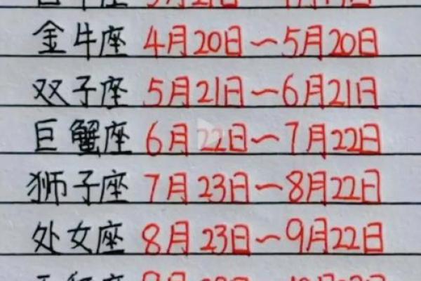 星座是出生那年的阳历日期为准吗怎么看