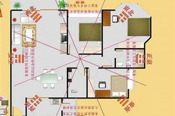 阳宅的财位在哪里？如何通过风水改变财运，使家宅财运亨通！