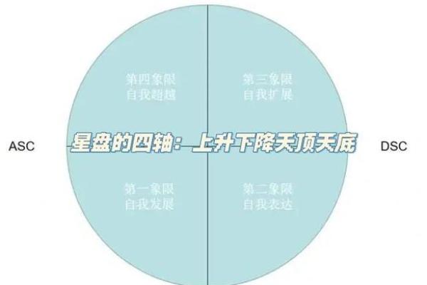 天秤的上升星座和下降星座怎么算的