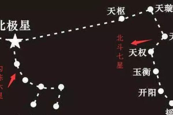 星座所主与断式口诀_勾陈 星座所主与断式口诀_勾陈