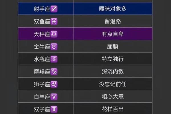 最窝囊 最没出息的星座