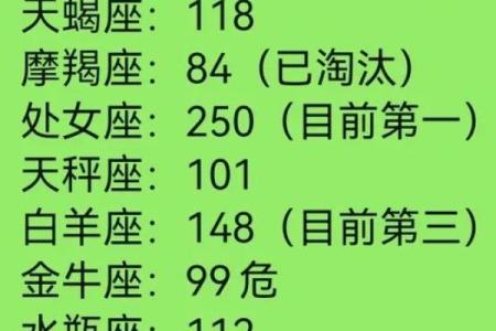 射手座男最爱的是哪个星座女生