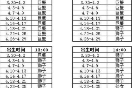 星座是出生那年的阳历日期为准吗怎么看