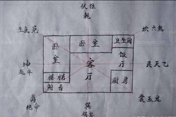 农村住宅风水什么样的才好有哪些讲究
