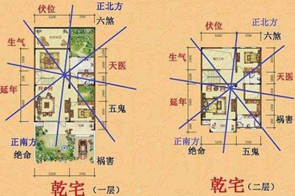 农村住宅风水什么样的才好有哪些讲究