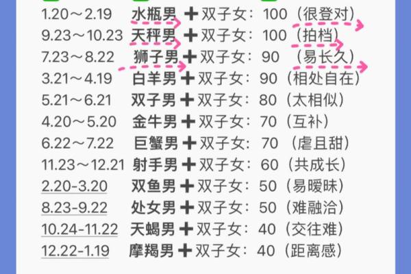 双子女和什么星座男比较合适结婚