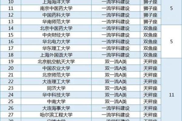 哪个星座可以考上国防大学研究生