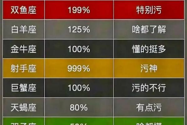 哪个星座男看起来很娘很渣