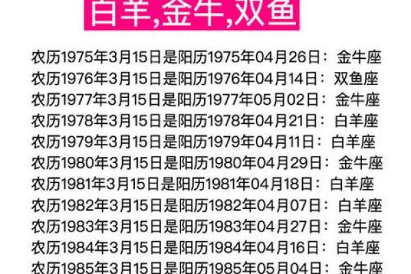 农历星座查询：农历二月初六是什么星座？