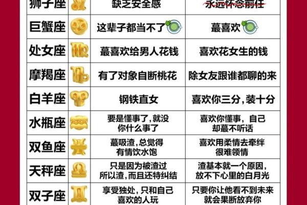 星座和性别最完美搭配吗