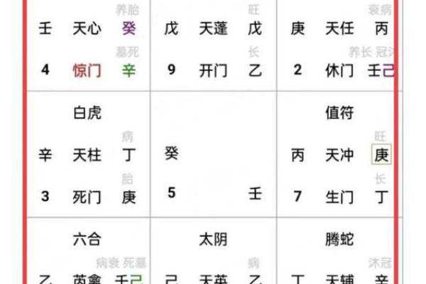 催旺自己事业运的办公风水诀窍