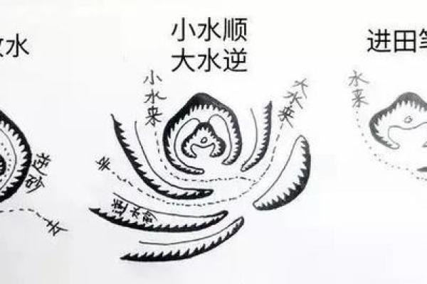 常见风水阴宅