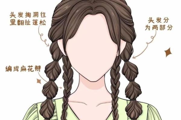 十二星座专属头发怎么梳好看