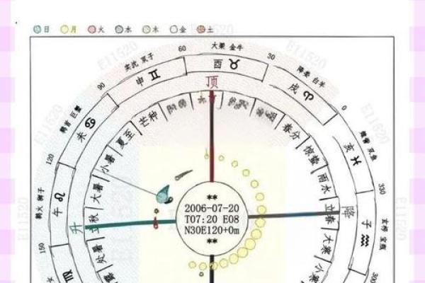 上升星座和下降星座对应吗图片