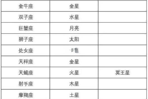 上升星座和下降星座对应吗图片