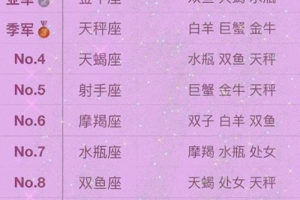 约会十二星座的最佳时间段