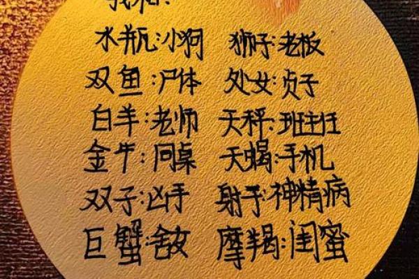 特别喜欢给人起搞怪外号的星座