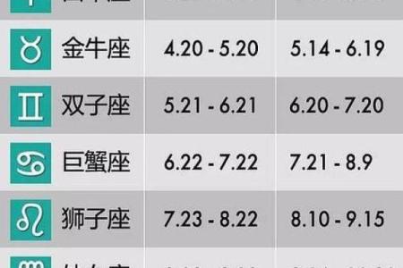 7月20日的是哪个星座